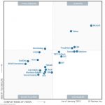 Gartner Magic Quadrant 2019 for Analytics and Business Intelligence Platforms