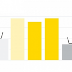 KNIME ile "Citizen Data Scientist"​ Yaklaşımına İlk Adım