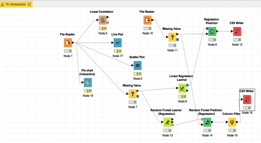 knime training